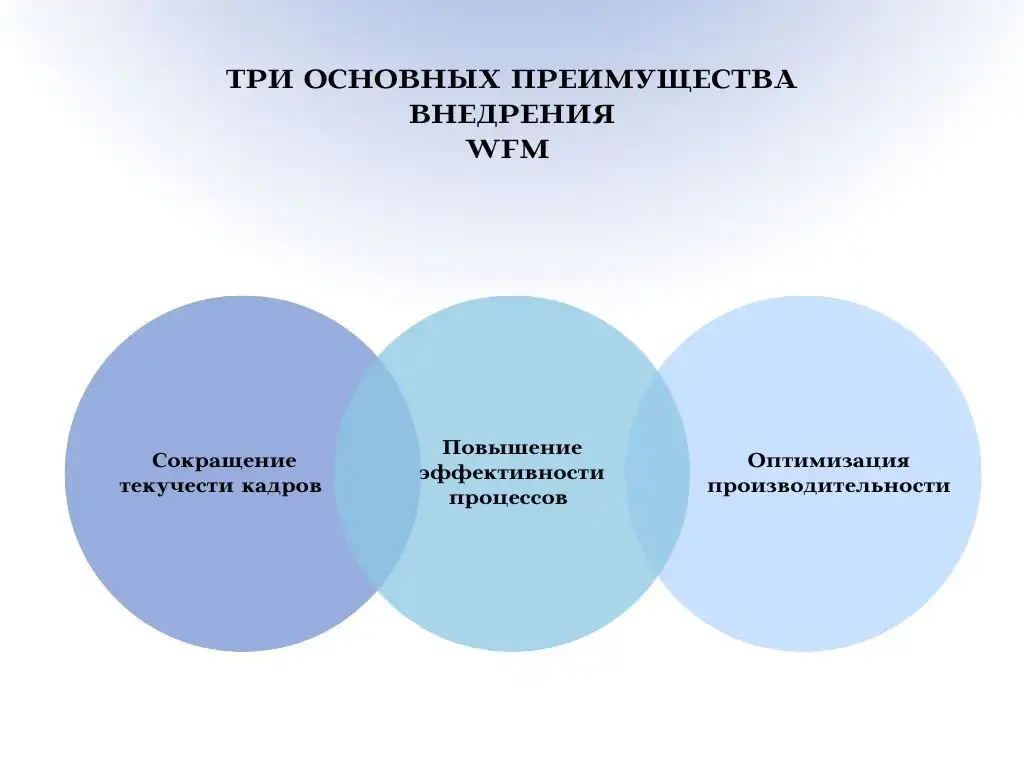 Управление изменениями и удержание талантов