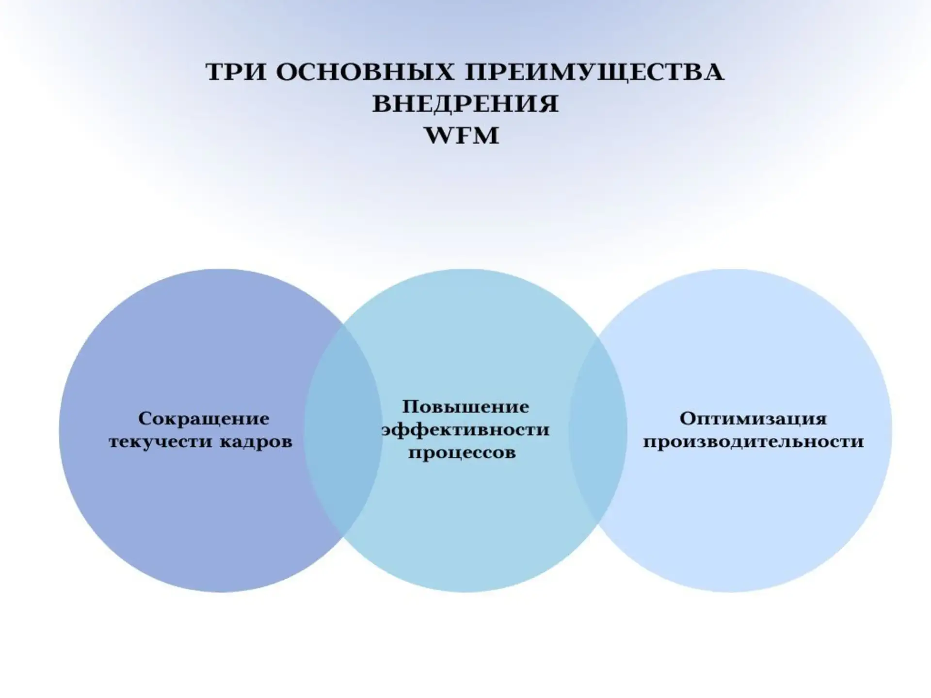 Управление изменениями и удержание талантов