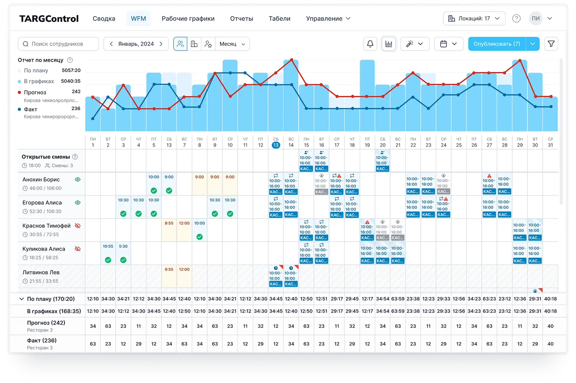 Планирование персонала в WFM