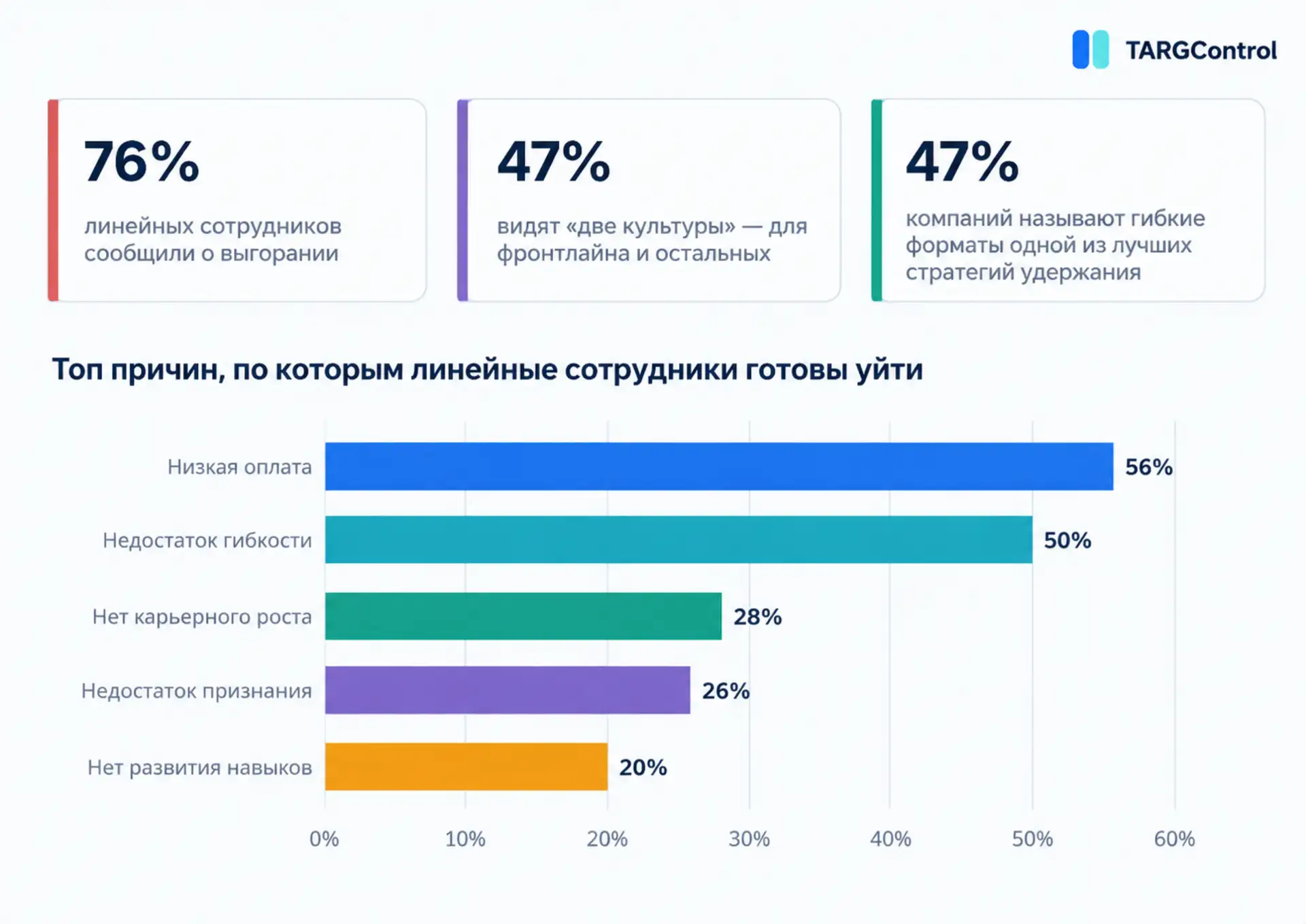 Причины увольнения сотрудников