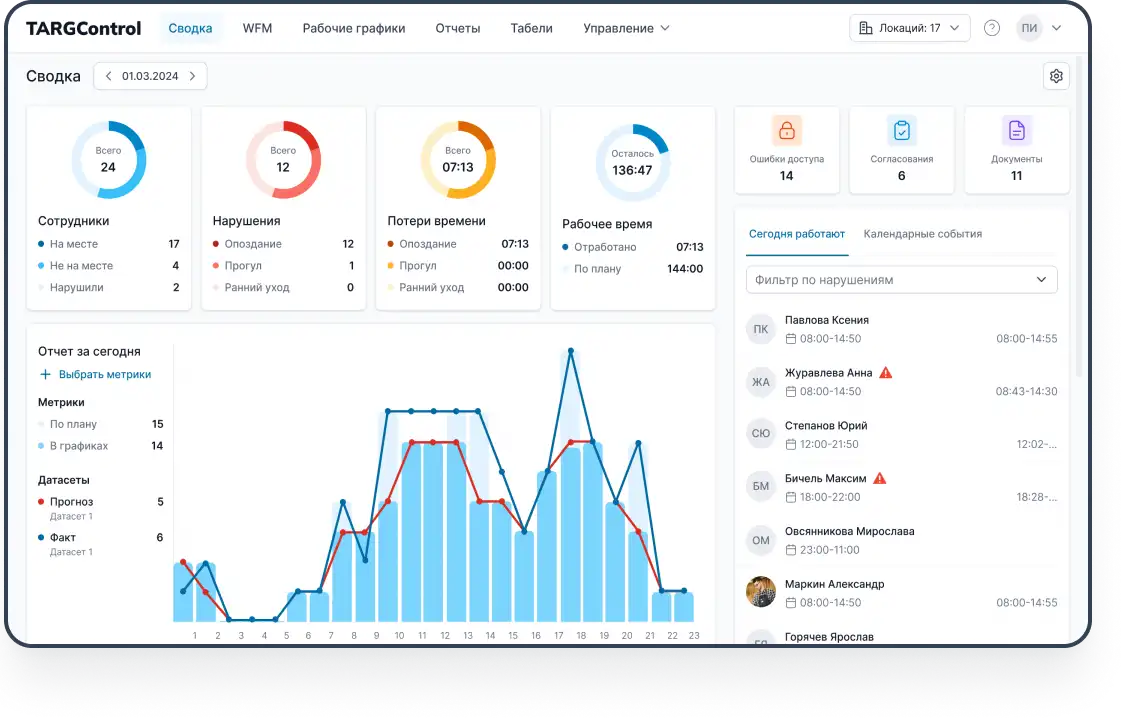Сводка TARGControl
