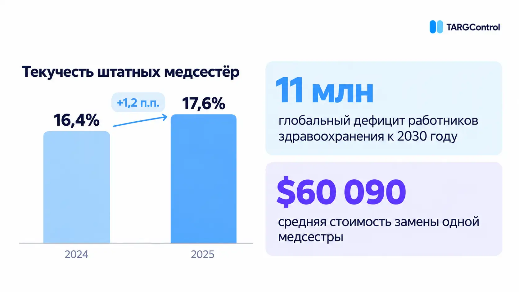 Дефецит персонала в здравоохранении