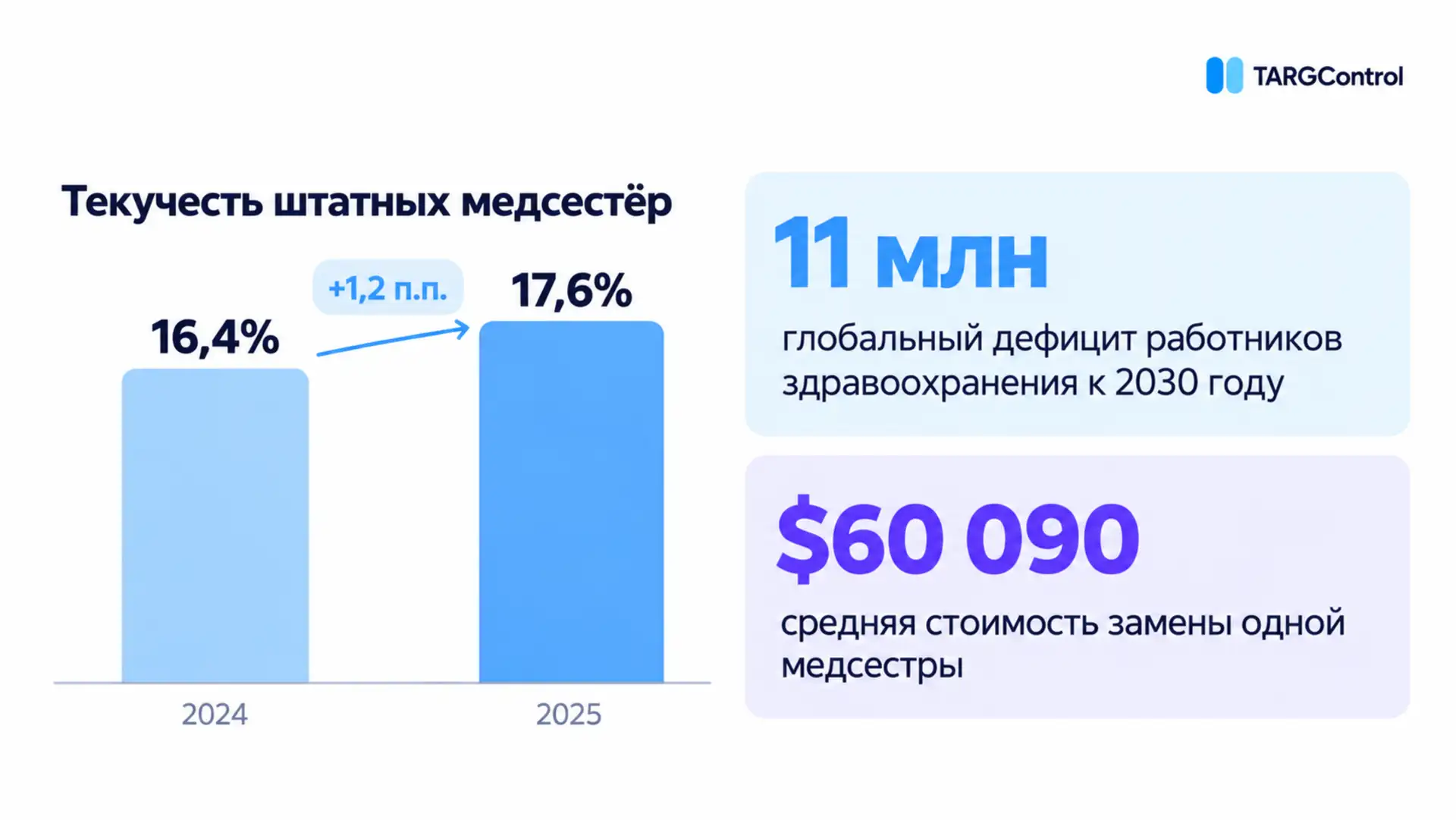 Дефецит персонала в здравоохранении