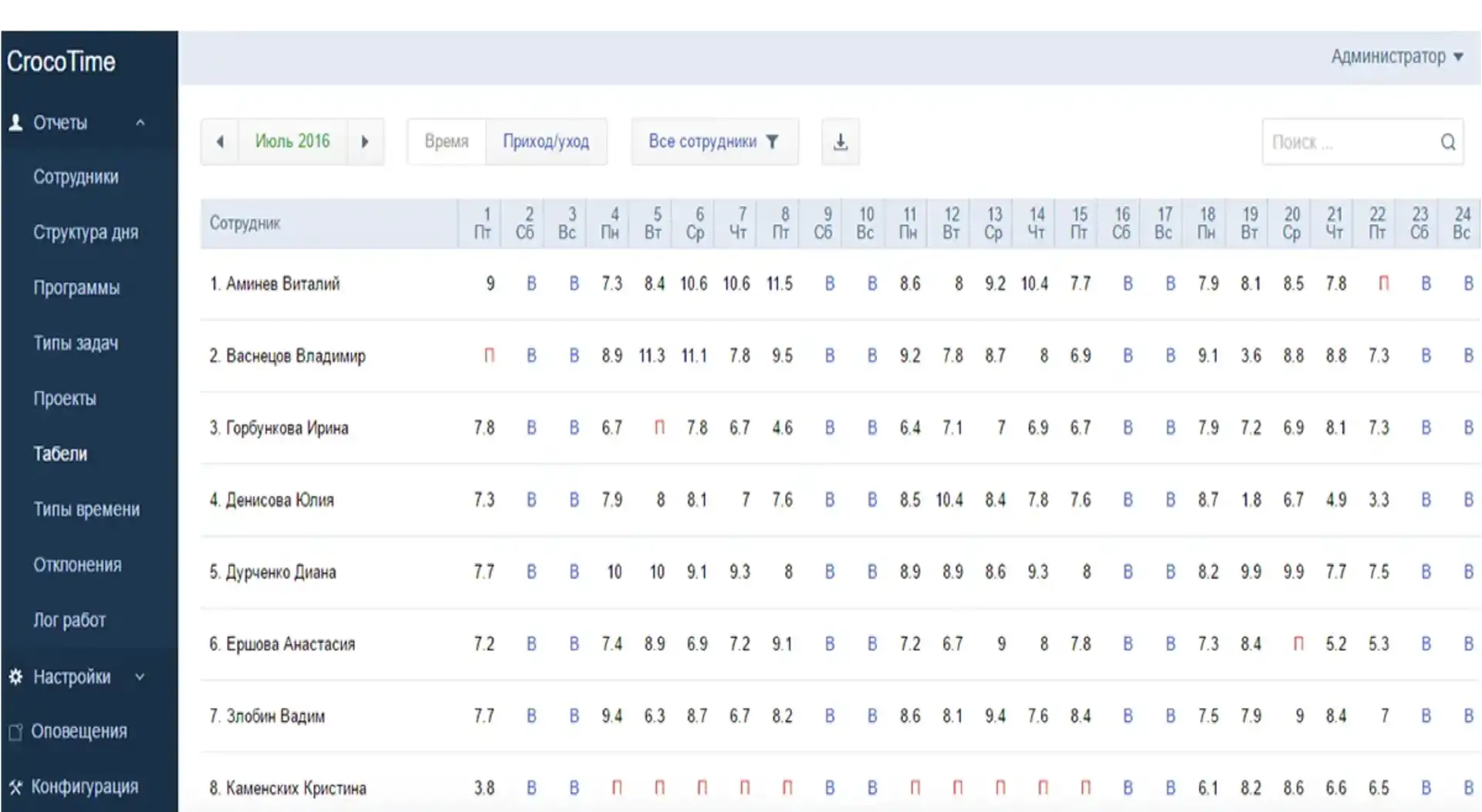 Источник: CrocoTime