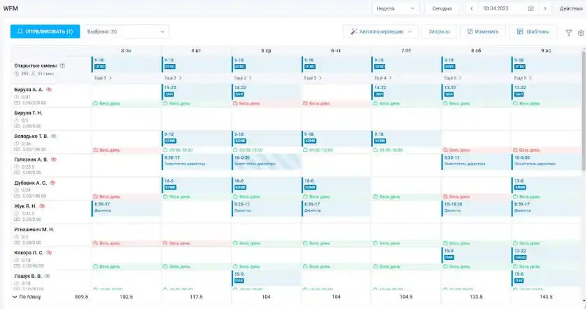 График с разделением рабочего дня в WFM системе TARGControl