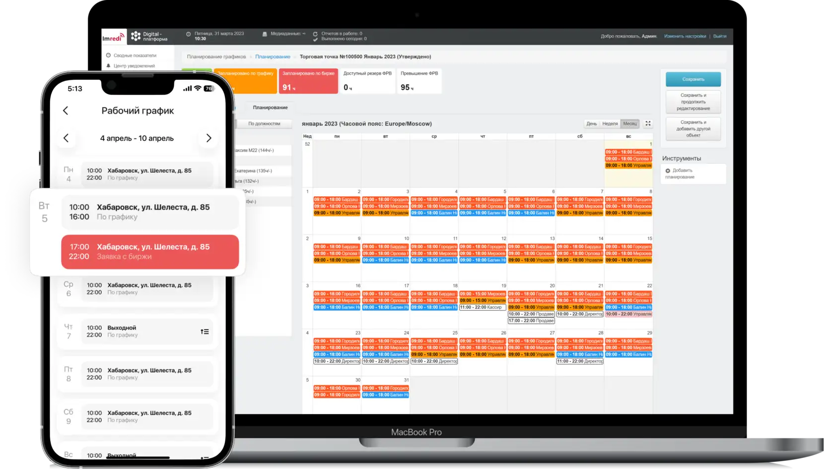 Источник: Imredi