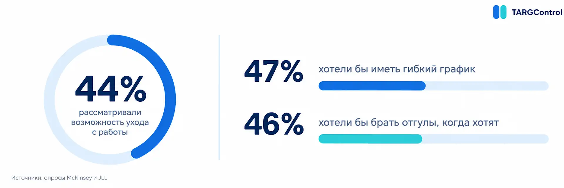 Опрос сотрудников ритейла