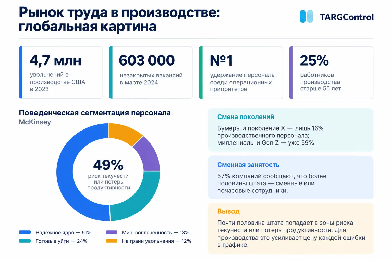 Рынок труда в производстве