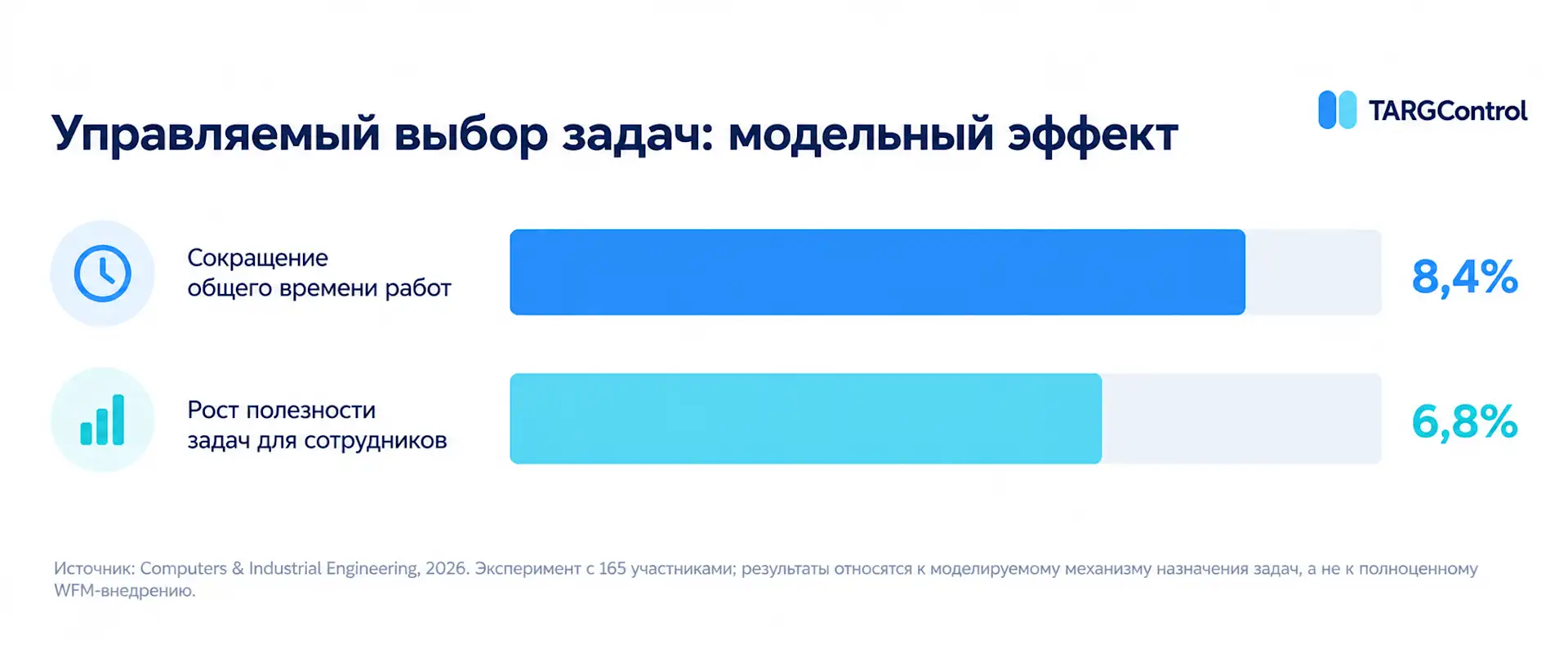 Влияние выбора задач на сотрудников
