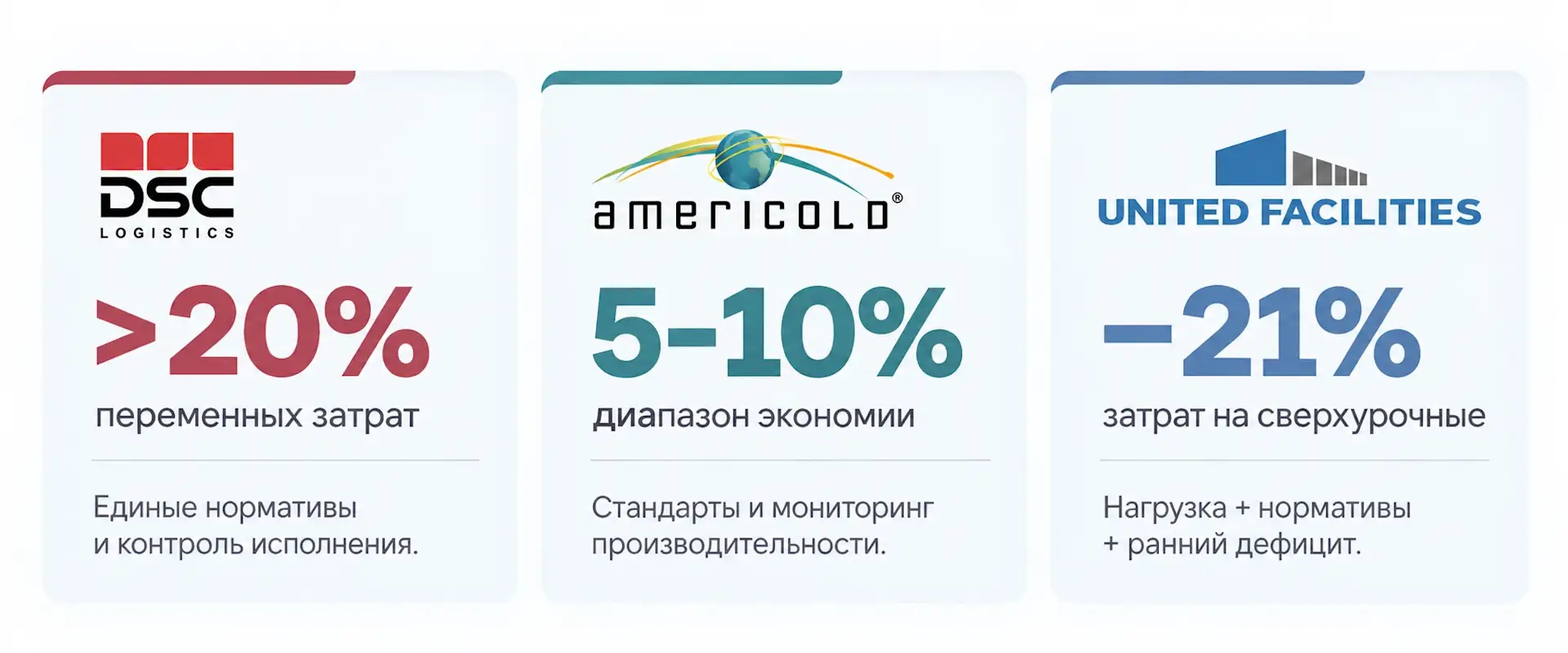 Примеры логистических компаний с WFM-системой