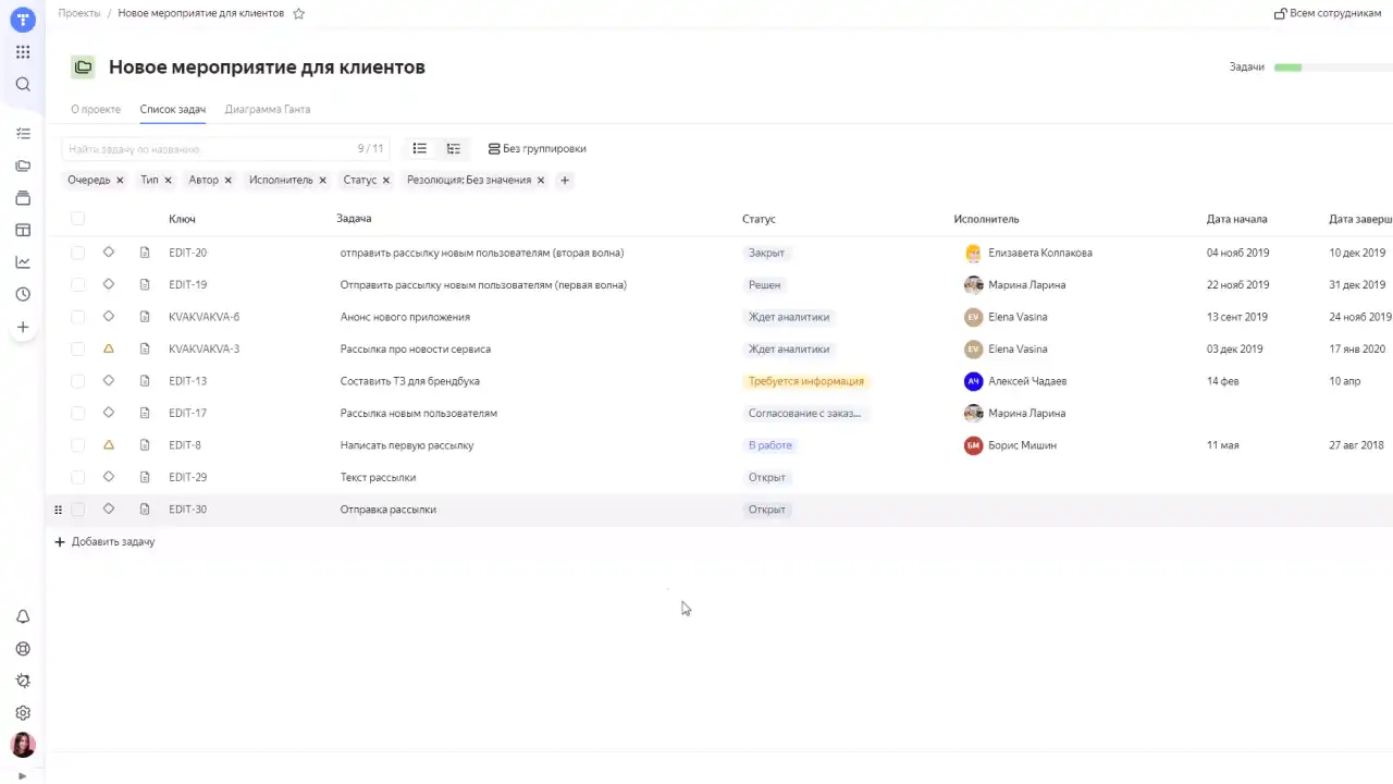 Источник: Yandex Tracker