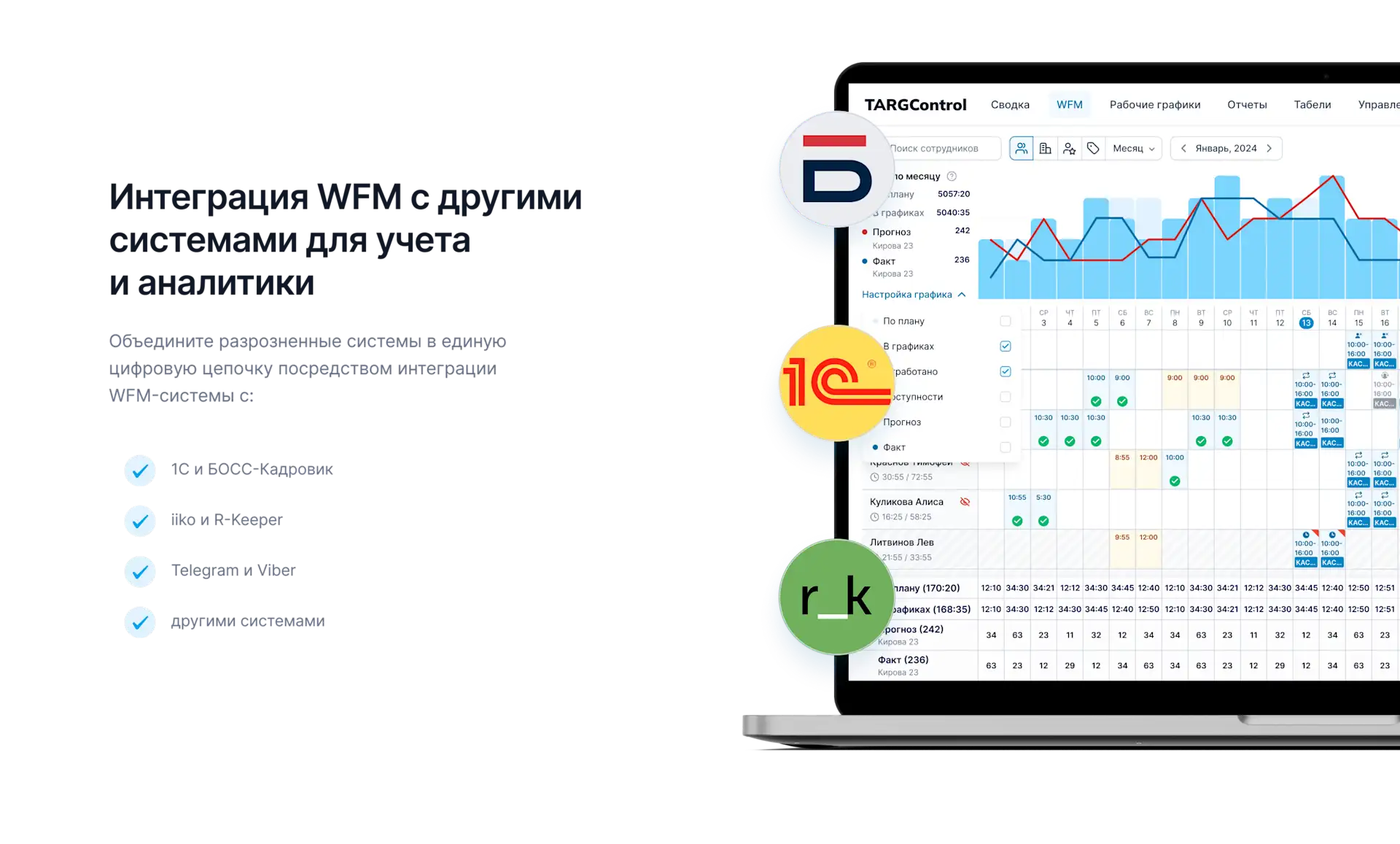 Интеграция POS и WFM