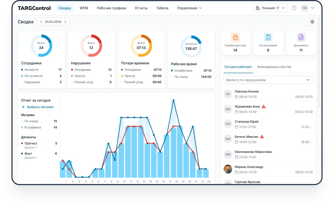 WFM-система планирования и прогнозирования логистики