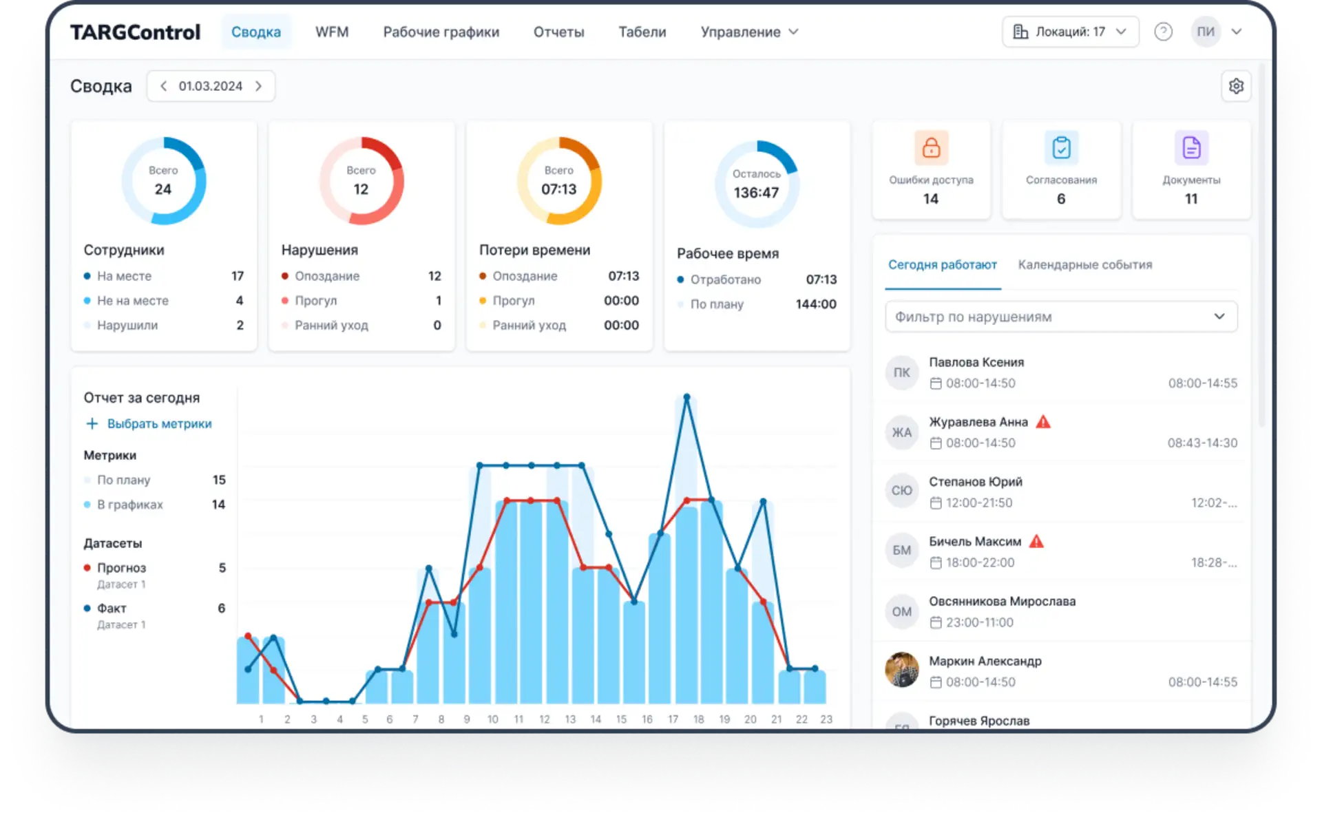 WFM-система планирования и прогнозирования логистики
