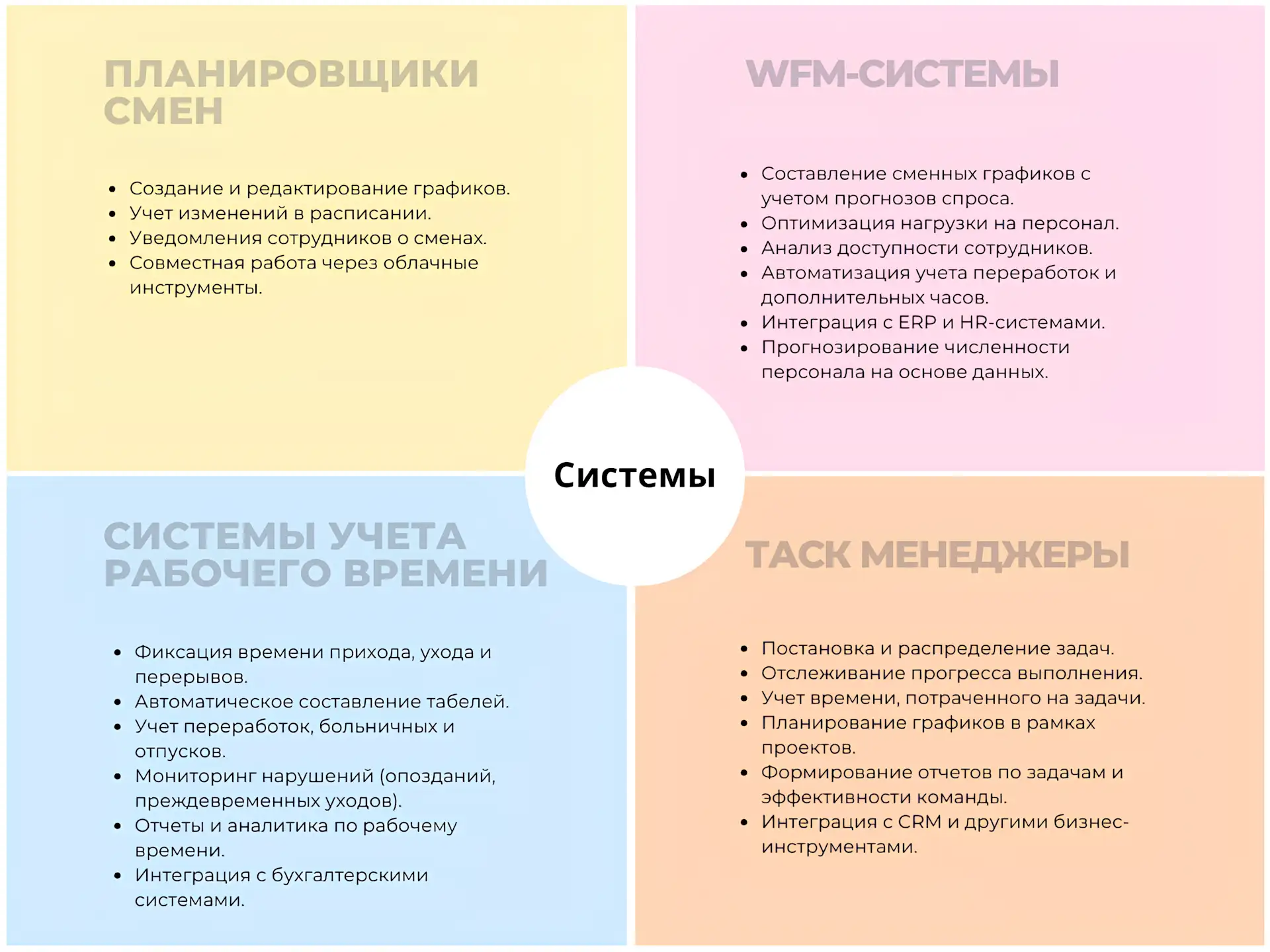 Виды систем автоматизации графиков