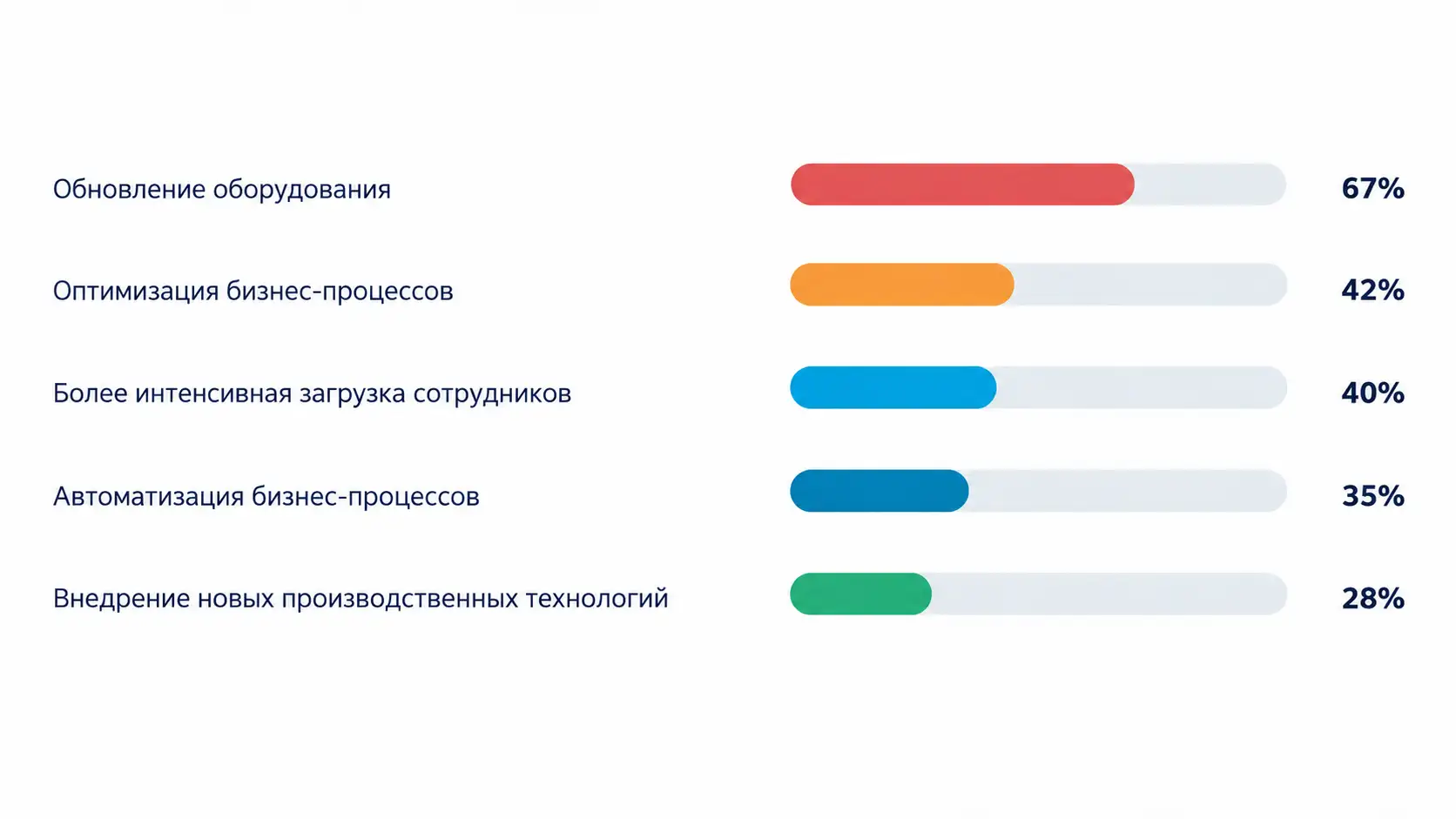 Как решают проблему дефицита кадров на производстве