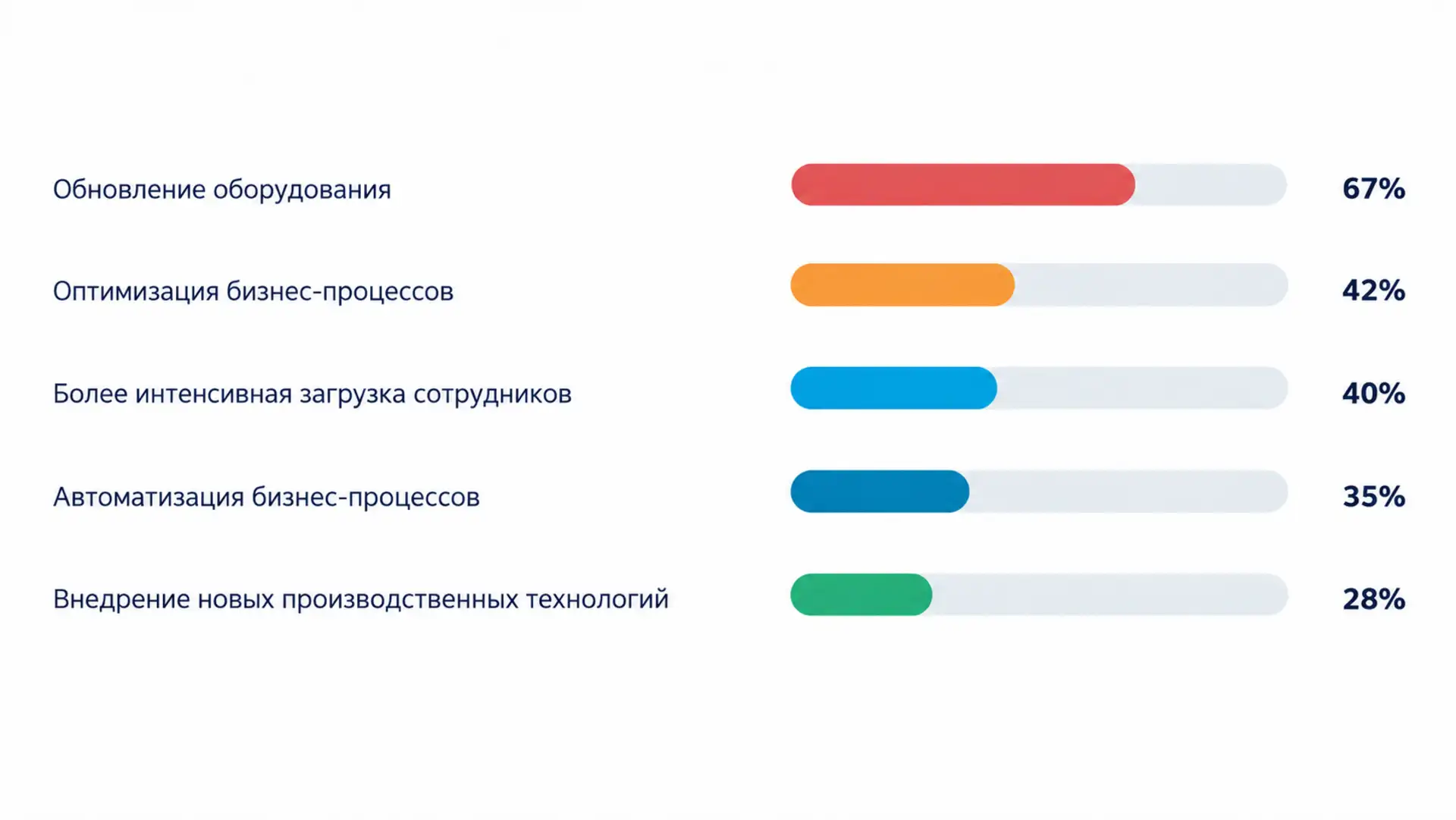 Как решают проблему дефицита кадров на производстве