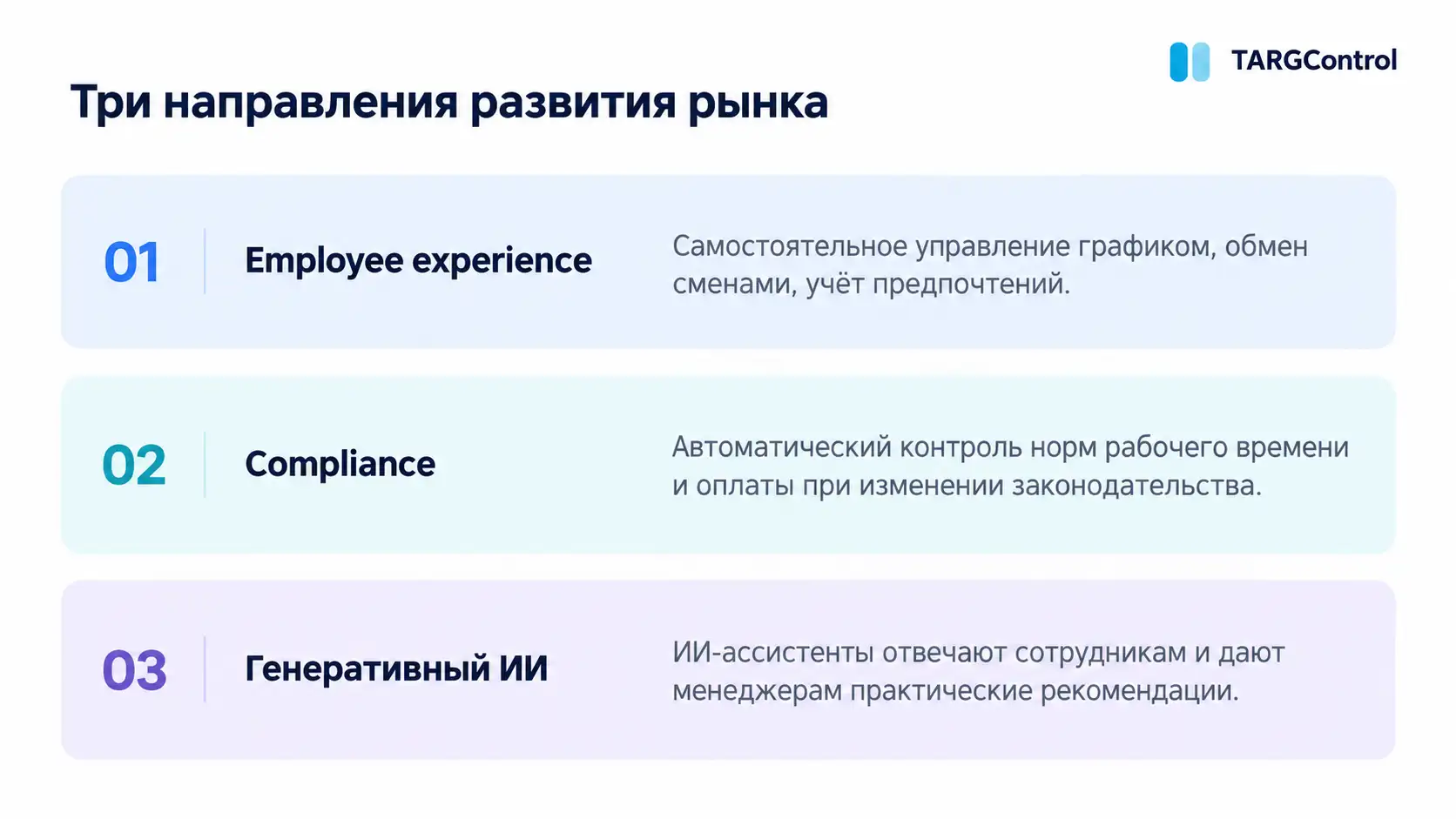 Три тренда развития WFM
