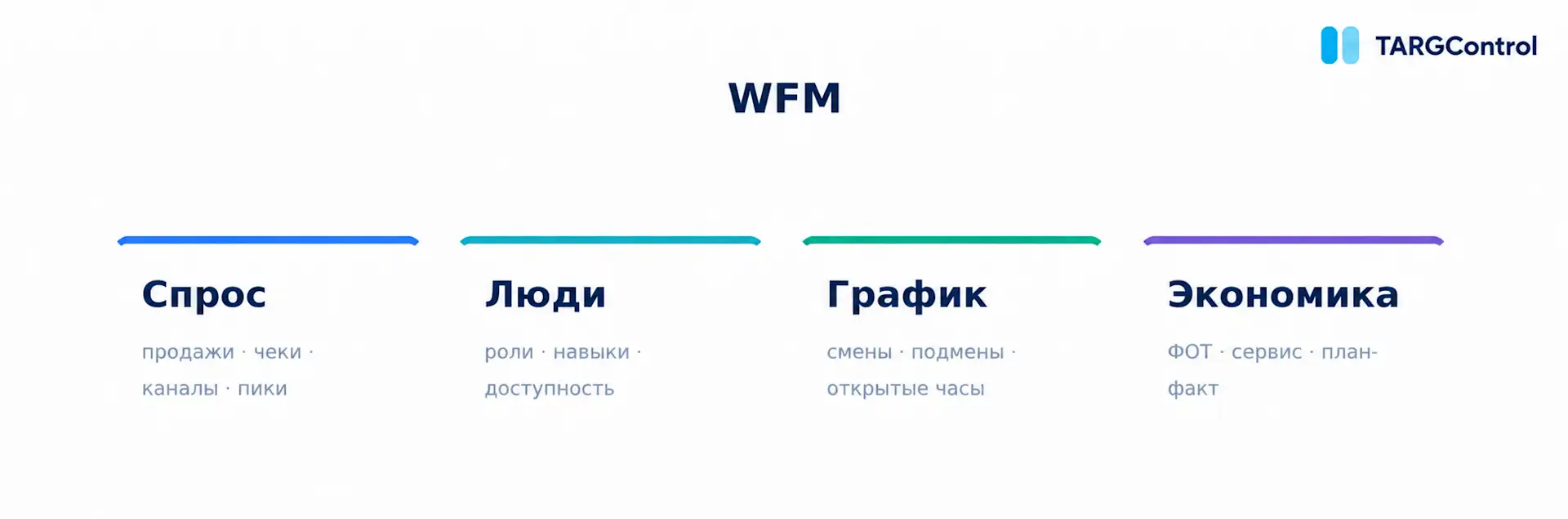 WFM в HoReCa
