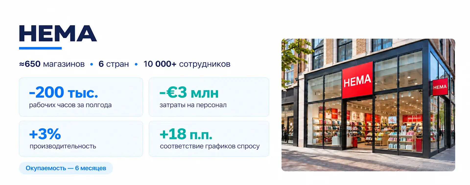 Кейс WFM для магазинов HEMA