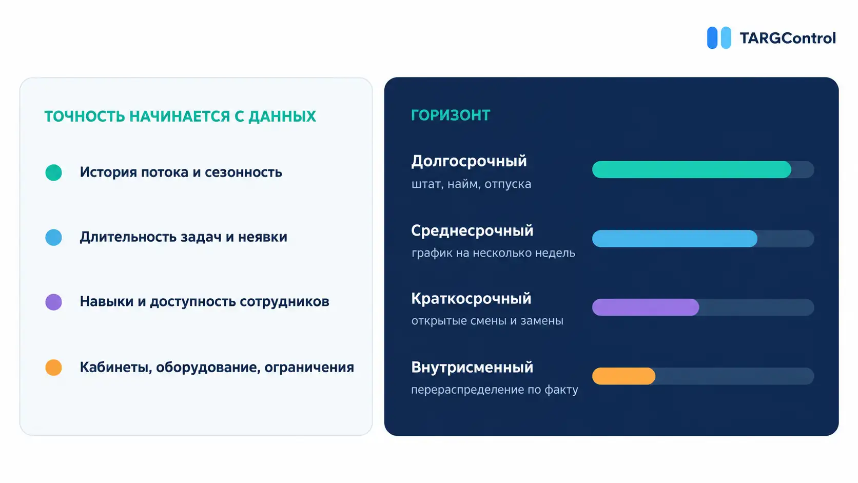 Прогнозирование в клиниках
