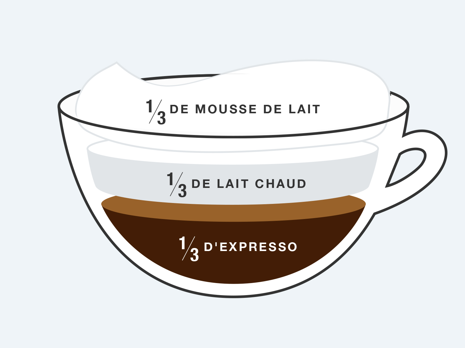 Cappuccino • Migros