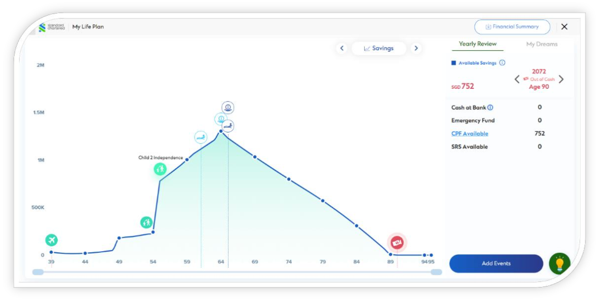 Simplify financial planning processes