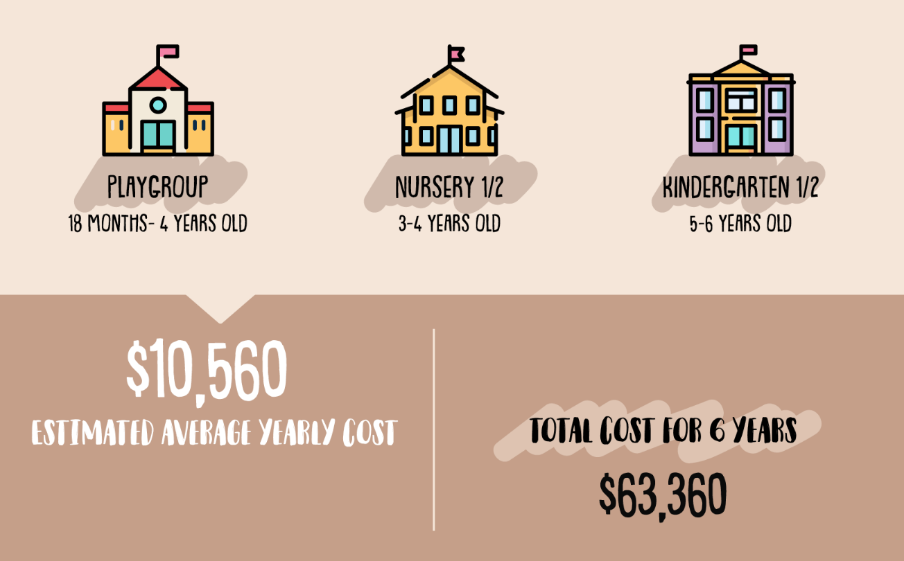Family Costs Chart 4 - Blog