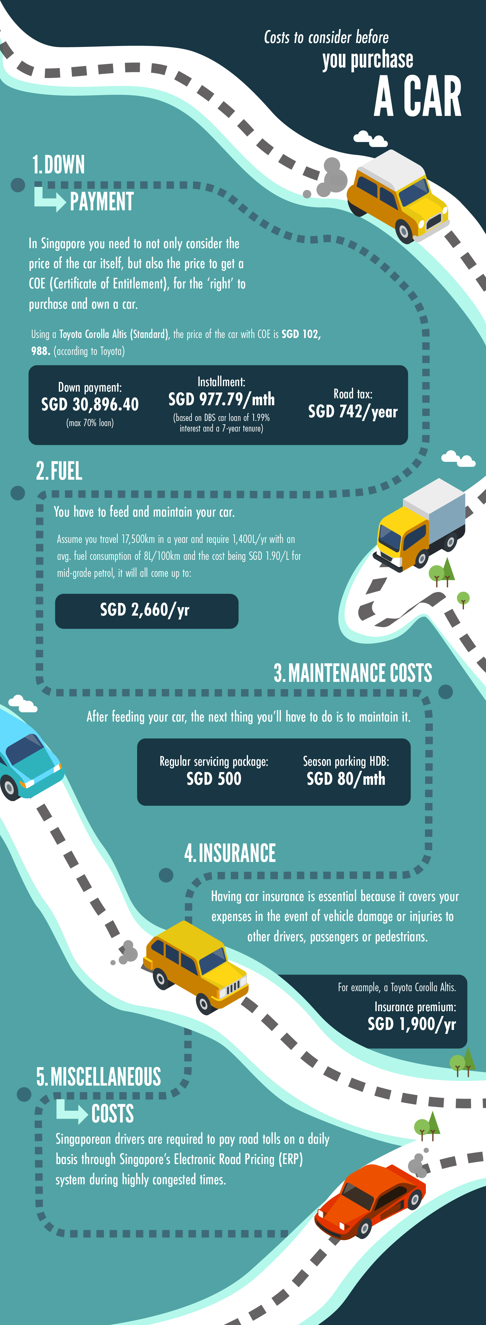 cars are expensive - Chart 2 - Blog