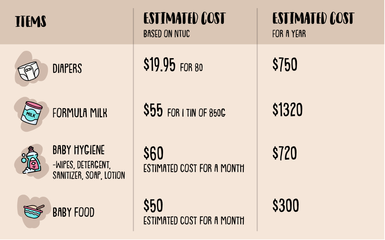 Family Costs Chart 1 - Blog