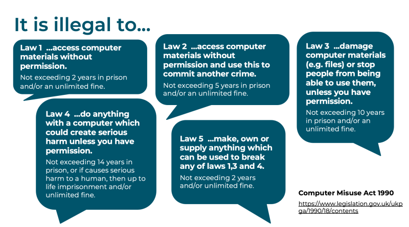 Figure 1: Child-friendly translations of the laws constituting the UK’s Computer Misuse Act 1990