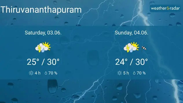 Showers over Thiruvananthapuram, Kerala 
