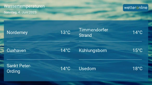 Wassertemperaturen Nord- und Ostsee