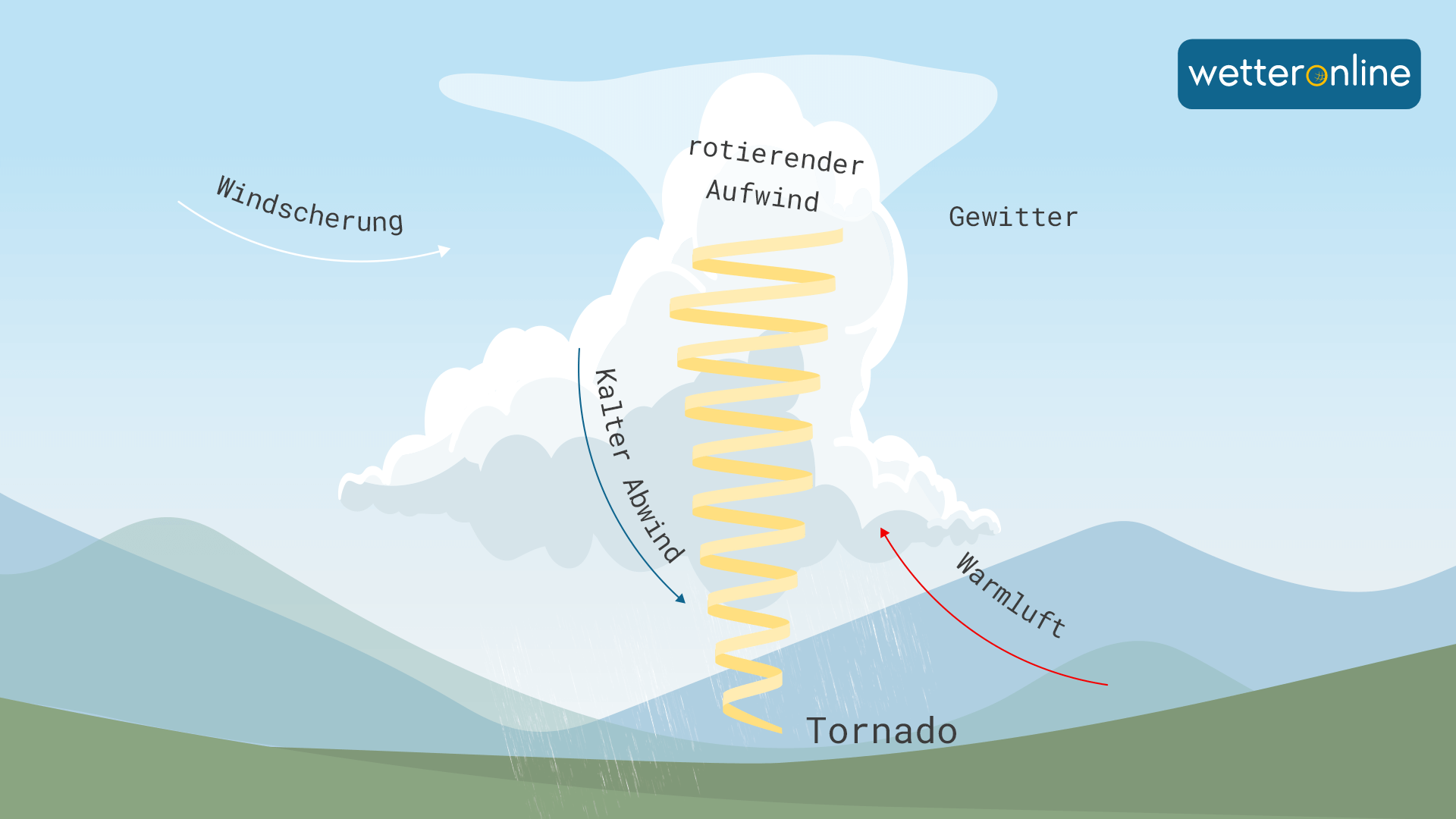 Wie entsteht ein Tornado? (Infografik)