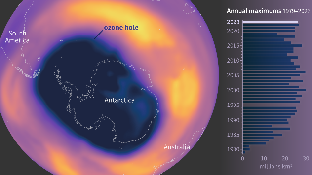 Gaura de ozon înregistrată pe 21 septembrie 2023.