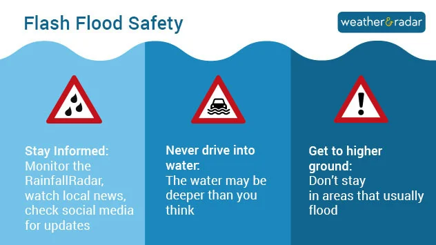Advice for floods