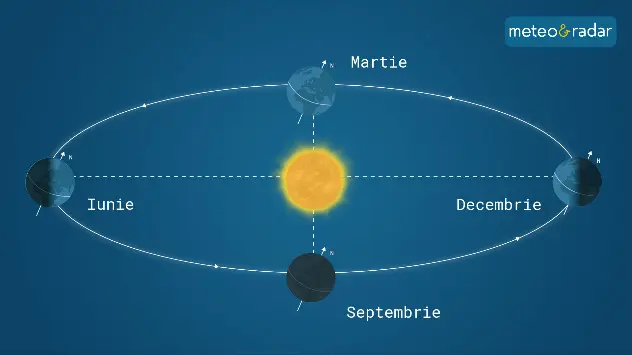Pe 23 septembrie are loc echinocțiul de toamnă: toamna astronomică începe