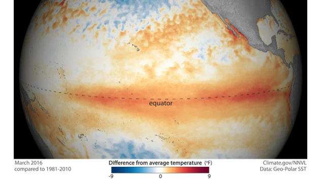 Warmwasserzunge entlang des Äquators