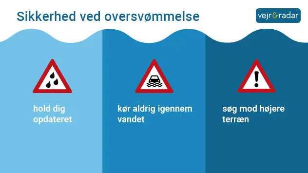 oversvømmelse råd infografik