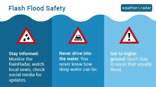 Flash flood safety