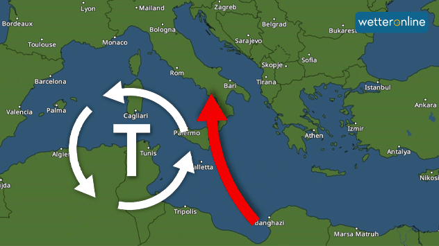 Der Schirokko wird bei dieser Wetterlage: Ein Tief zwischen Sardinien und Tunesien saugt heiße Luft aus der Sahara an und lenkt sie nach Norden.