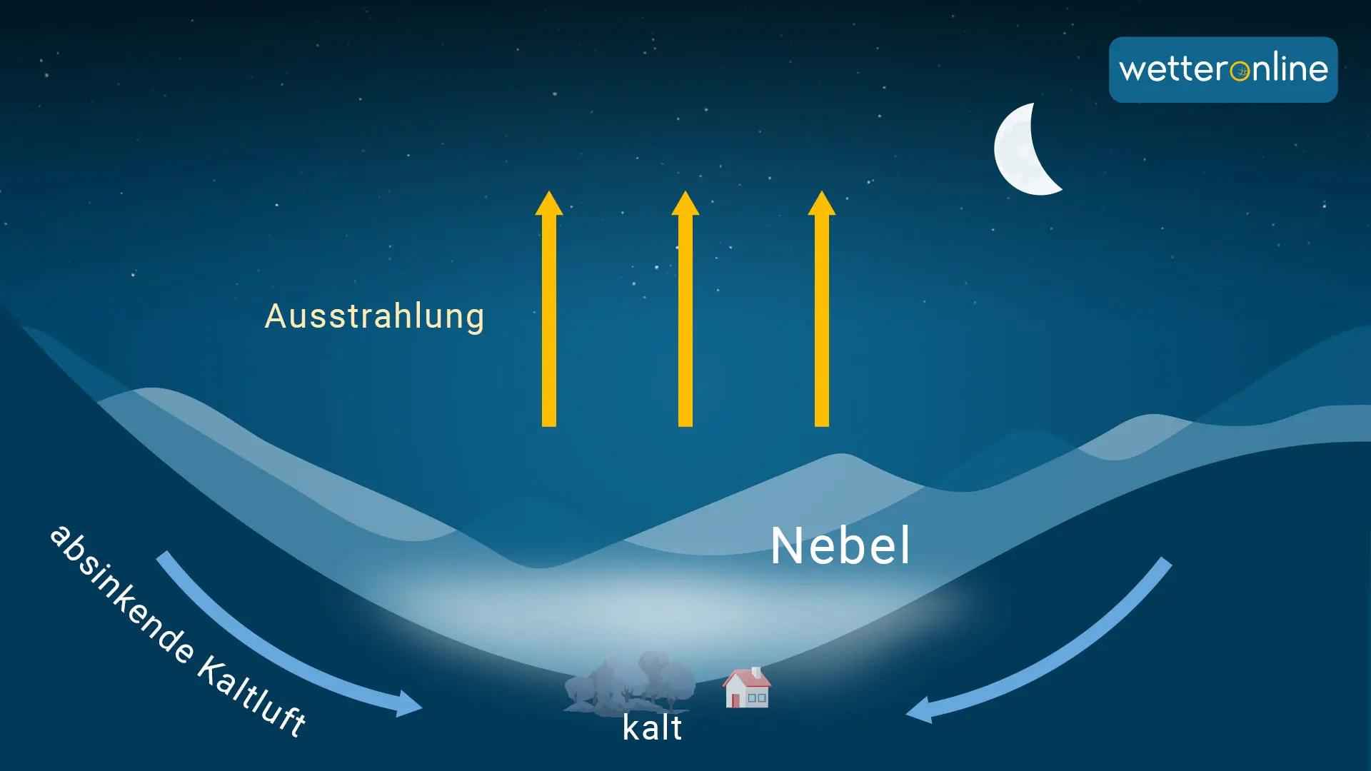 Infografik: Enstehung von Nebel