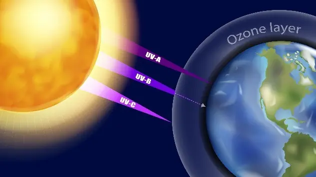 UV Protection and Ozone Layer 