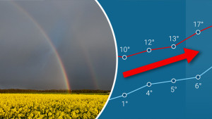 TemperaturTrend und Regenbogen (c) links: Torsten Brehme