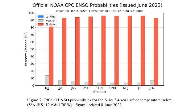 El Niño