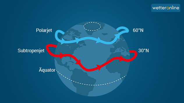 Jetstreams schlingern über Nordhalbkugel.