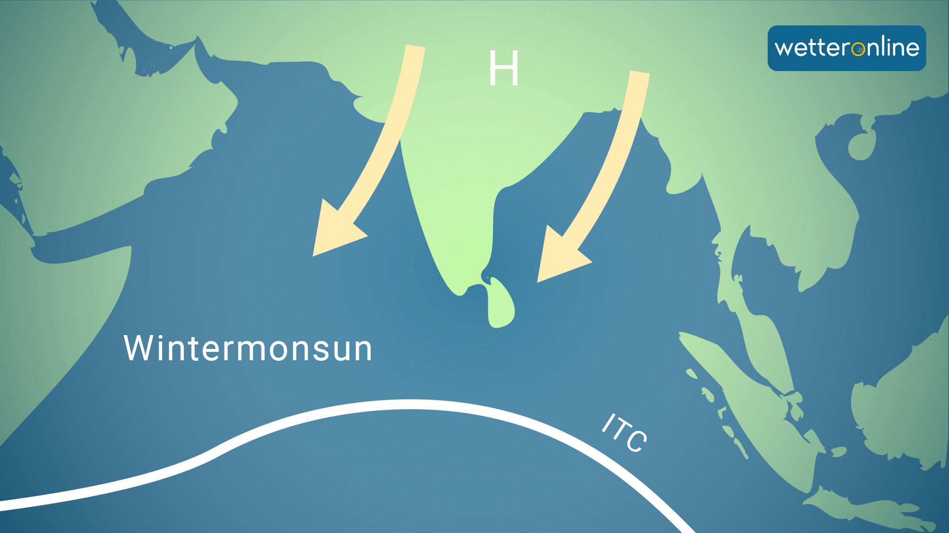 Im Winter kommt der Monsun aus Nordosten. Er entspricht im Grunde dem trockenen Nordostpassat in Indien. 