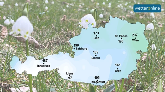 Während die Grünlandtemperatursumme (GTS) im Südwesten teilweise noch unter 100 Grad liegt, beträgt sie im Osten bereits über 200 Grad.