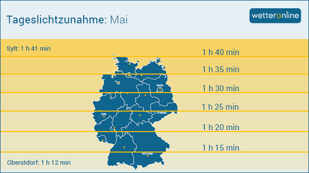 Tageslichtzuwachs