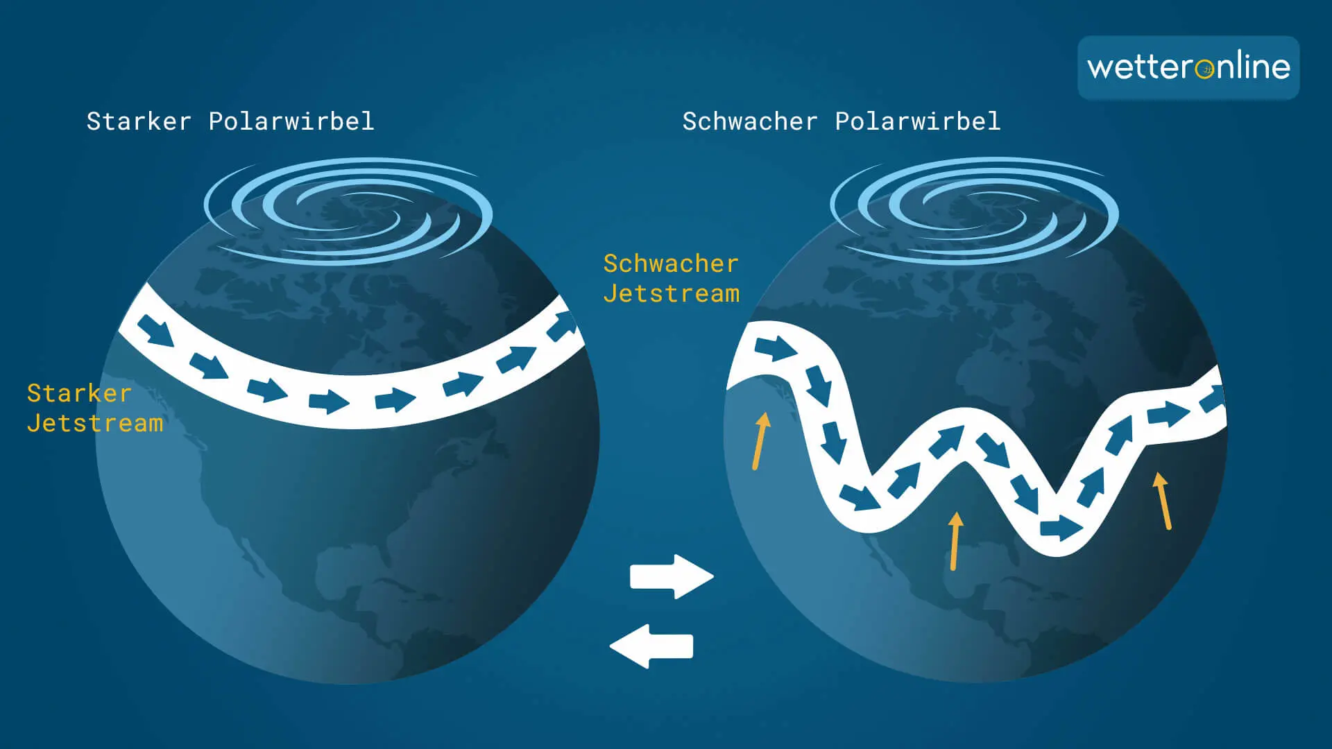 Polarwirbel Jetstream 